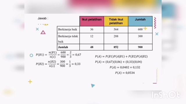 Distribusi poison theorema bayes //depri mubarik смотреть онлайн