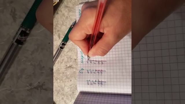 Оң сандар және теріс сандар 6 сынып смотреть онлайн