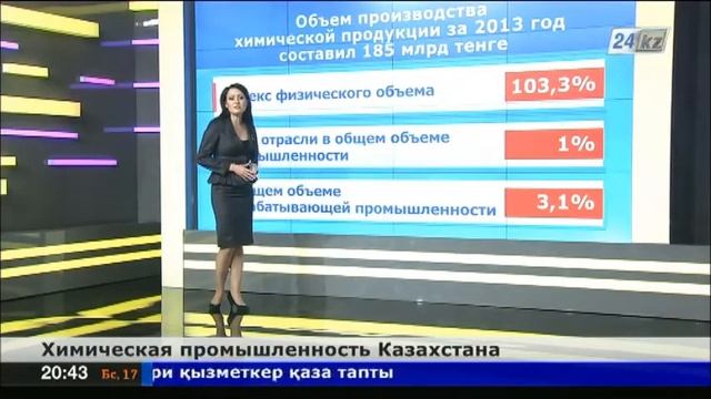 В Казахстане действует 248 предприятий химической промышленности смотреть онлайн