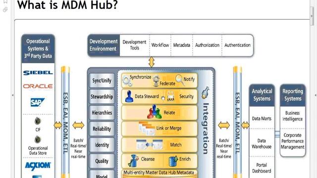 Informatica MDM Training | Informatica MDM Tutorial | Online Informatica MDM смотреть онлайн