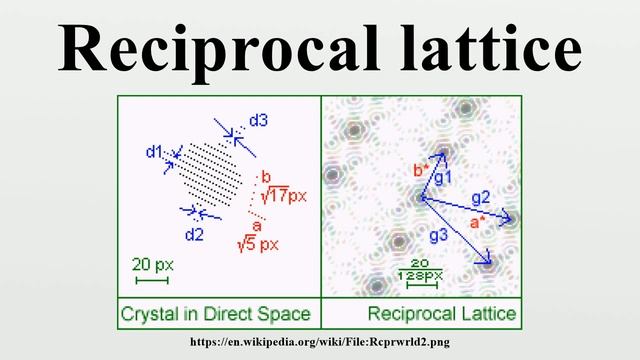 Reciprocal lattice смотреть онлайн