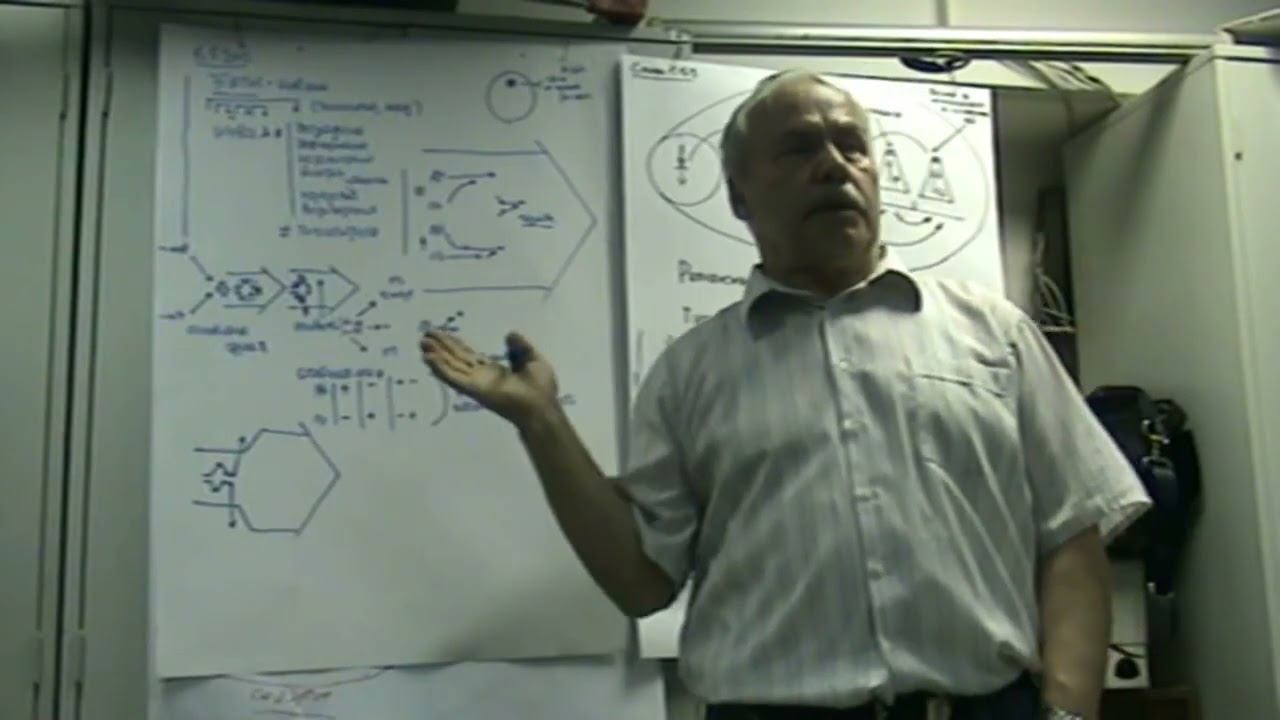Образец Анисимова О С 5 Динамизм и консерватизм Развитие как смена границ Отрицания 2012 смотреть онлайн