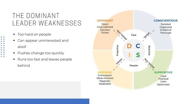 DISC Dominant Personality Type: Strengths and Weaknesses смотреть онлайн