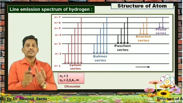 Structure. of Atom PART- 4 , LINE EMISSIONS SPECTRA смотреть онлайн