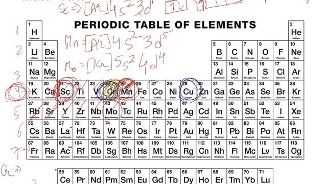 Transition Metals (electronic configuration and properties) смотреть онлайн