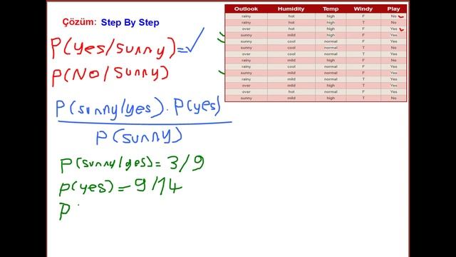 Posterior Probability Naive Bayes Soru Çözümü |Veri Madenciliği(Data Mining) Ders 31 смотреть онлайн