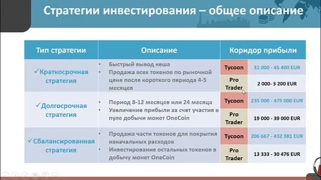 Математика OneCoin смотреть онлайн