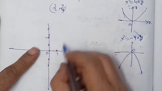 Find the area enclosed by the curve y=3x-x^2; x-axis and the lines x=0 and x=3. смотреть онлайн