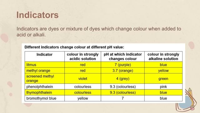 Chemistry| pH, indicators and pH scale смотреть онлайн