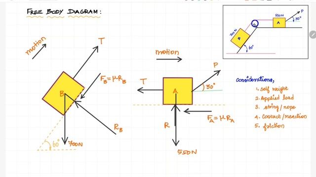 Friction problem - 2 | Block on inclined plane | Block Friction | Engineering mechanics | TAMIL смотреть онлайн