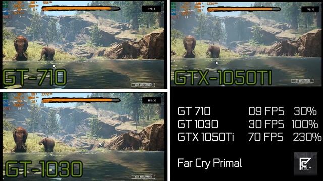 GT 710 VS 1030 VS 1050TI in 2021 | Budget GPU Battle | GPU Shortage смотреть онлайн