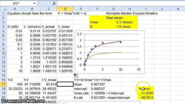 Linear vs. non-linear least squares - Michaelis Menten смотреть онлайн
