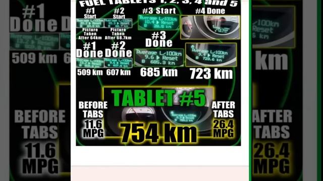 Гори,гори,ясно,но не дыми!!!! Или революционный катализатор Fuel Tabs B-ECO. смотреть онлайн