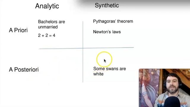 PHIL 101: Metaphysics, Pt. 5 - Kant and Transcendental Idealism смотреть онлайн