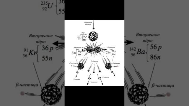 Физические Удовольствия