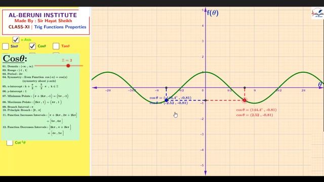 Sin(a - b) & Cos(a - b) | Algebraic Proof | Urdu/Hindi смотреть онлайн
