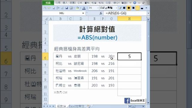【EXCEL效率王】絕對值ABS函數 смотреть онлайн