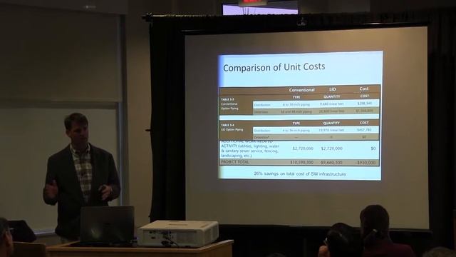 Dr. Rob Roseen "Storm Water" смотреть онлайн