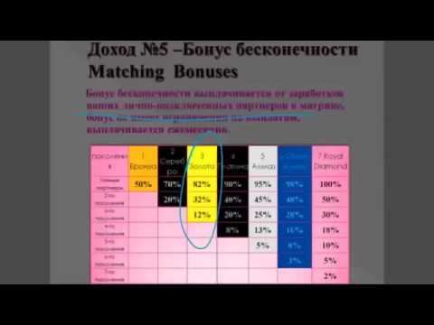 Презентация плюс отзывы!!! смотреть онлайн