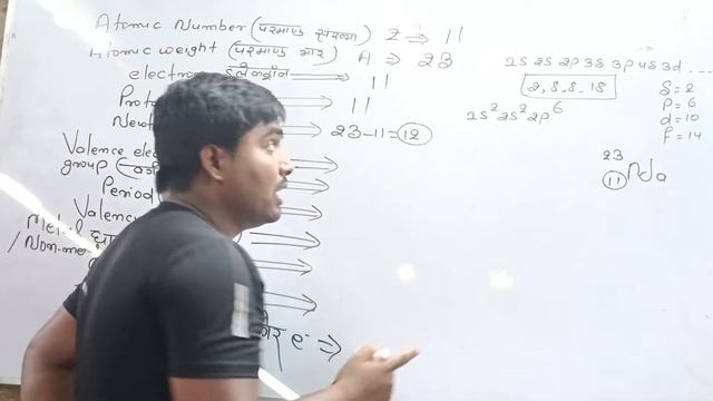 group, periodic,valency,core electron,aur bhi nikalne ka sikhe sabse aasan Tarika se #7 смотреть онлайн