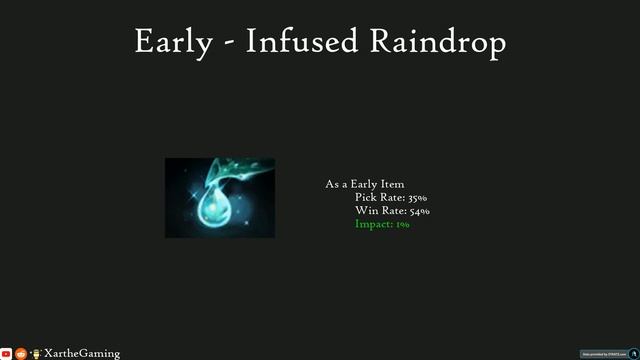 Dota 2 Guide: Undying Hard Support 7.32c Patch смотреть онлайн