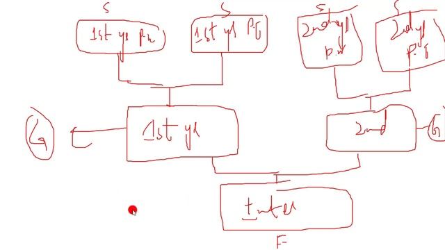 5.2 -HIRARCHY OF CLASSIFICATION || CHAPTER 5-VARIETY OF LIFE || FIRST YEAR BIO смотреть онлайн
