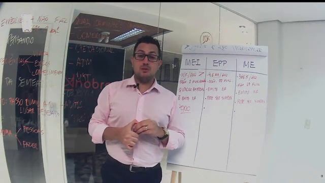 #02 S.E. | Conselhos para economizar tempo e dinheiro antes de abrir o seu corban. смотреть онлайн