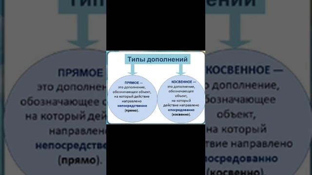 Дополнение 8 класс онлайн урок! смотреть онлайн