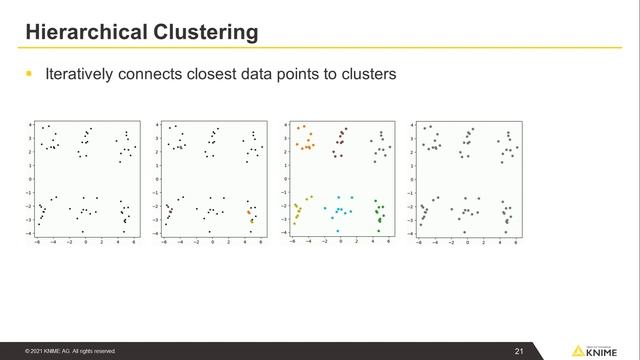 Clustering смотреть онлайн