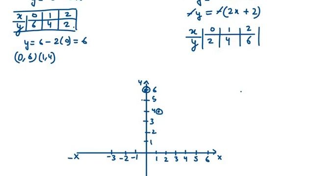 1. Graphically, solve the following pair of equations 2x + y = 6 and 2x – y + 2 = 0. Find the ratio смотреть онлайн