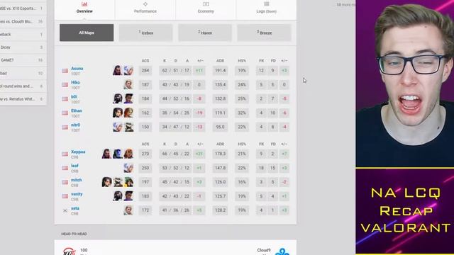 100T ROASTED for Steel DROP as ELIMINATED from LCQ?! Cloud9 vs 100 Thieves! 🤡 VALORANT Esports News смотреть онлайн