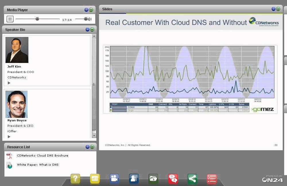 Faster Websites & Protection Against DDoS Attacks with Cloud DNS смотреть онлайн