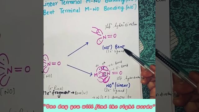 Bonding in Metal Nitrosyls|Linear and Bent bonding| NO+ , NO- смотреть онлайн