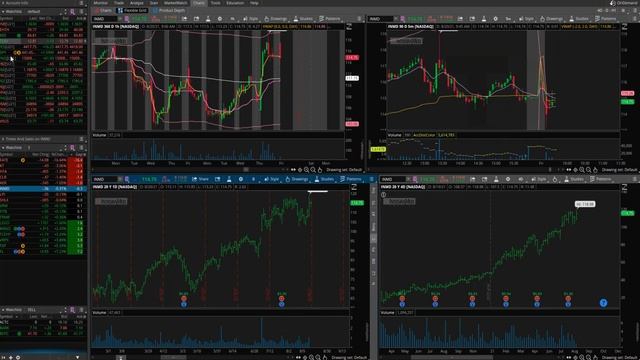 Daytrading +5300$ VSA смотреть онлайн