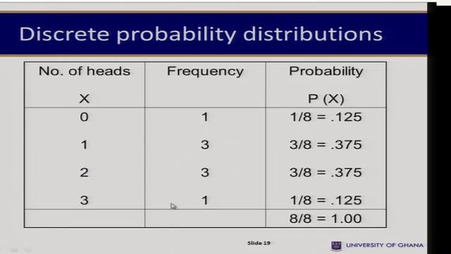ECON 214 - SESSION 5 – PROBABILITY DISTRIBUTIONS смотреть онлайн