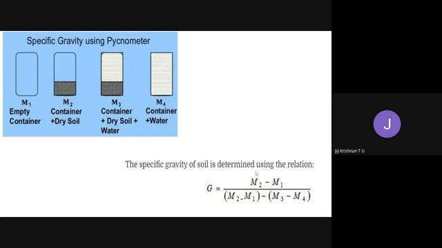 Determination of specific gravity by pycnometer or specific gravity bottle смотреть онлайн
