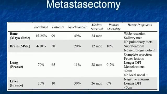 Metastatic Renal Cell Carcinoma смотреть онлайн