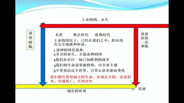 耶稣是道路，真理，生命 讲员 : 朱永新弟兄经文: 約 14:1-6 смотреть онлайн