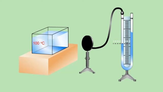 Ак жана кара дененин нурдануусу