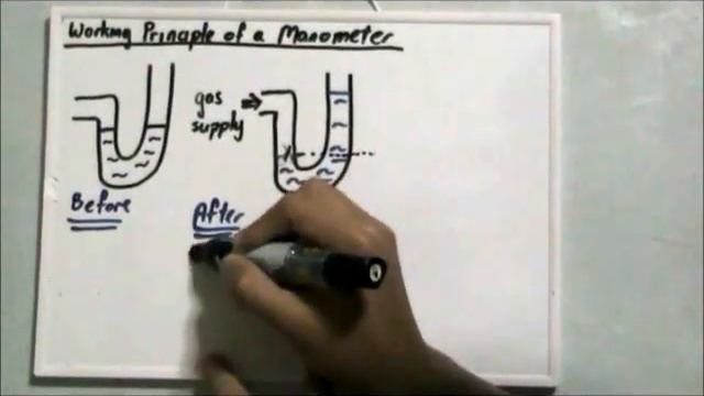 Working Principle Of A Manometer