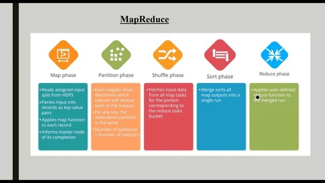 BD3 CL2-HADOOP-Hadoop-HDFS & MapReduce In Detail (മലയാളത്തിൽ)