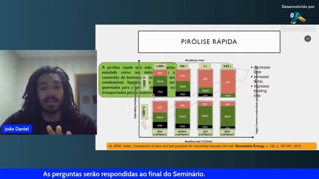 Daquele pé tem combustível: Conversão térmica de biomassa e o futuro dos combustíveis смотреть онлайн