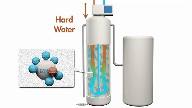 Diamond Crystal® Salt - How Does a Water Softener Work? смотреть онлайн