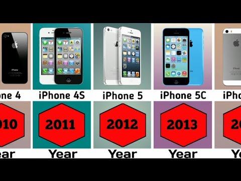 The Evolution of iPhone 2007 - 2022 смотреть онлайн