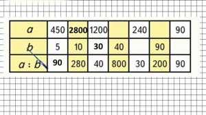 Страница 47 Задание внизу – Математика 4 класс (Моро) Часть 2