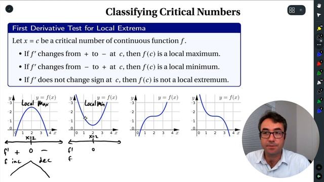 MTH 141: O5 - Classifying Local Extrema (part 2) смотреть онлайн