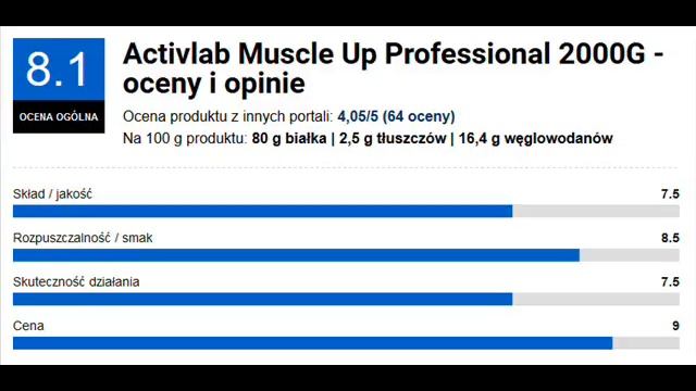 Activlab Muscle Up Professional 2000G - opinie | oceny | parametry смотреть онлайн
