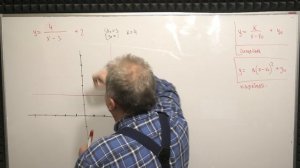 ГРАФИК СМЕЩЕННОЙ ГИПЕРБОЛЫ ТЕОРИЯ