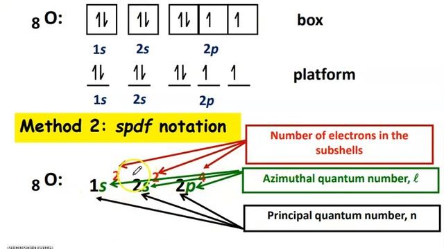Nota kuliah 2 3 electronic configuration part 1 смотреть онлайн