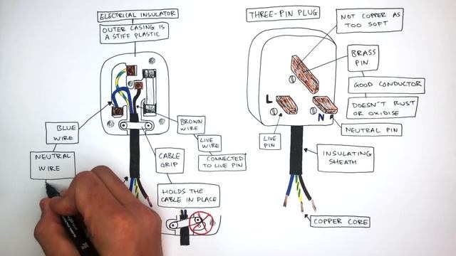 Three Pin Plug - GCSE Physics | kayscience.com смотреть онлайн